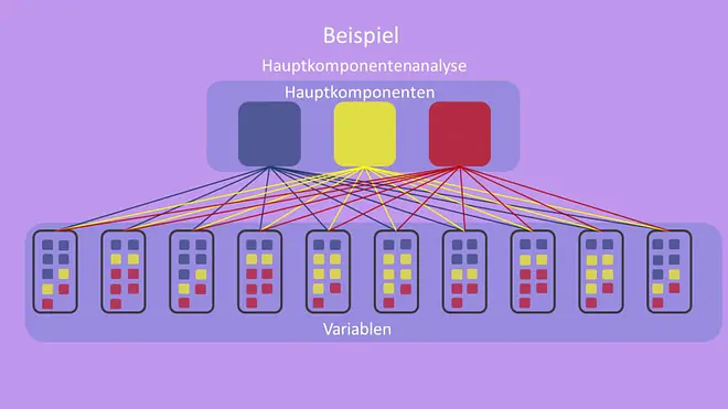 Hauptkomponentenanalyse