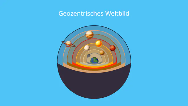 Geozentrisches Weltbild, Aufbau, Schalen, Kugel, Planeten, Erde, Mittelpunkt