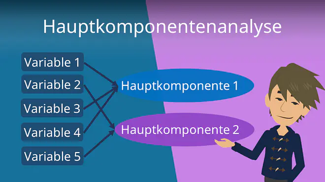 hauptkomponentenanalyse