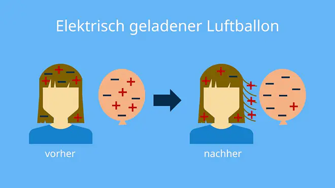 ladung, elektrische ladung, ladung q, elektrische ladung beispiele, was ist ladung, was ist elektrische ladung, elektrische ladungen, ladung physik, elektrisch ladung, ladung definition, negative ladung, ladungen physik, was ist eine ladung