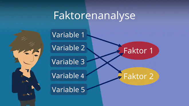 Faktorenanalyse