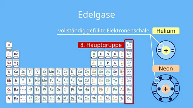 Edelgase, ein Edelgas, Edelgase eigenschaften, eines der Edelgase, 8. Hauptgruppe Periodensystem, edelgase Periodensystem, was sind edelgase, warum sind edelhase reaktionsträge, eigenschaften der Edelgase, warum bestehen Edelgase aus einzelnen Atomen und nicht aus Molekülen, warum heißen Edelgase Edelgase, edelgas liste