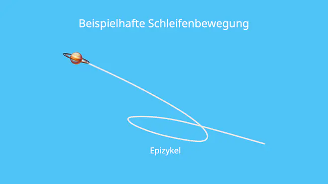 Schleifenbewegung, Planeten, Epizykel, Weltbild