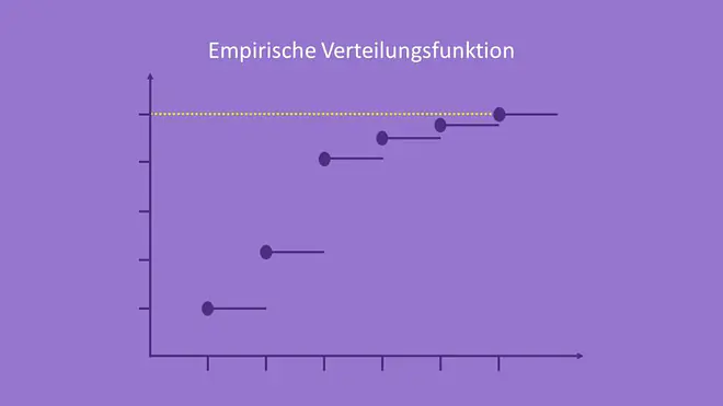 Empirische Verteilungsfunktion, Wahrscheinlichkeitsverteilungen, Empirische Verteilungsfunktion Formel