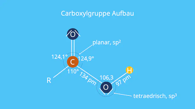 Carboxylgruppe, Aufbau, tetraedrisch, Planar, sp2, hybridisiert, Carboxygruppe