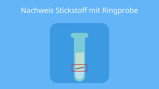 Nitrogenium, Element N, N2 Molekül, Was ist Nitrogen, Was ist Stickstoff