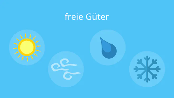freie Güter, freies gut, freie Güter Beispiele, freie Güter definition, wirtschaftliche Güter Beispiele