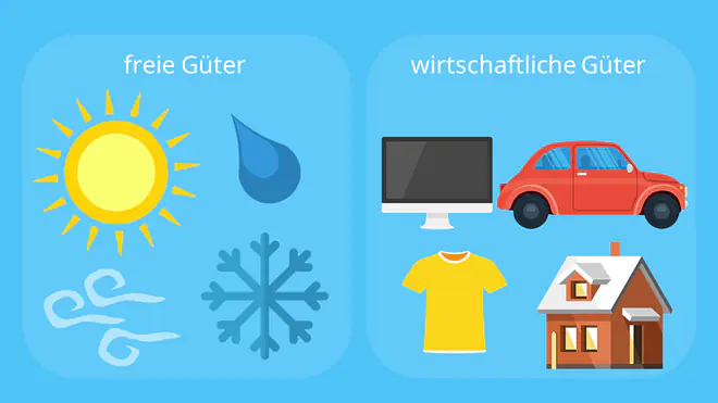 freie Güter, wirtschaftliche Güter, Wirtschaftsgüter, freies Gut