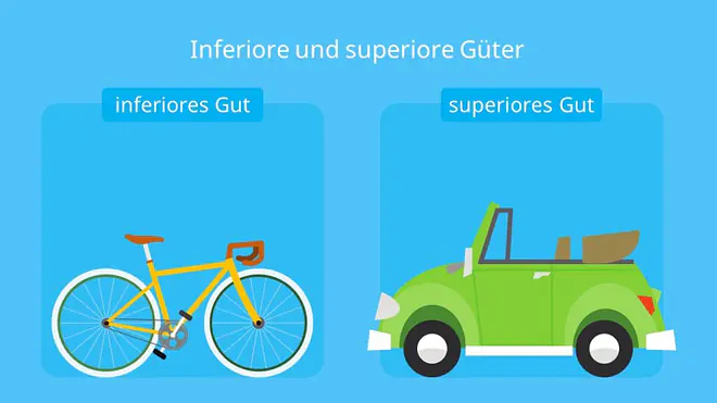 Inferiore Güter, Superiore Güter, Inferiore und Superiore Güter, inferiores Gut, superiores Gut, superiores Gut Beispiel, Inferiores Gut Beispiel