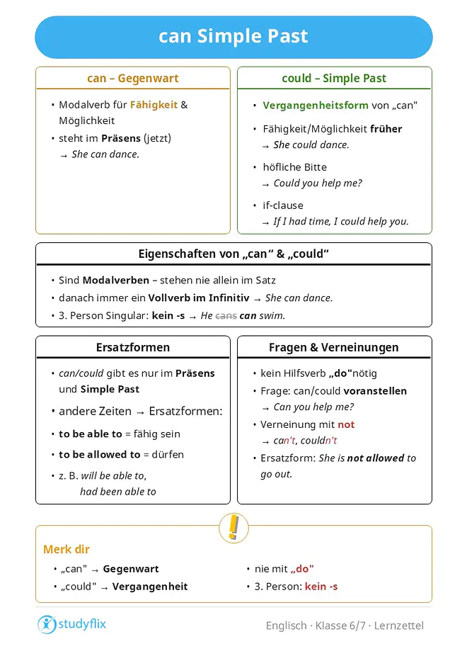 Ein Bild zeigt, dass die Vergangenheitsform von „can“ das Wort „could“ ist und für Fähigkeiten oder Möglichkeiten in der Vergangenheit verwendet wird. „Could“ kann außerdem für höfliche Bitten und in if-clauses genutzt werden. „Can“ ist ein Modalverb und steht nie allein im Satz, sondern immer mit einem Vollverb im Infinitiv. In der dritten Person Singular bekommt „can“ kein „-s“. Da „can“ und „could“ nur im Präsens und im Simple Past existieren, nutzt man für andere Zeitformen die Ersatzformen „to be able to“ für Fähigkeiten und „to be allowed to“ für Erlaubnisse. Mit diesen Ersatzformen können weitere Zeiten wie Present Perfect, Past Perfect oder Future gebildet werden. Fragen mit „can“ oder „could“ werden ohne das Hilfsverb „do“ gebildet. Verneinungen entstehen mit „not“, zum Beispiel „can’t“ oder „couldn’t“. Auch die Ersatzformen können verneint werden.