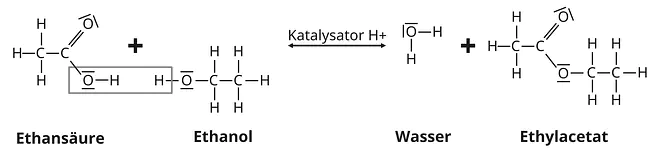 Das Bild zeigt die Reaktion von Ethansäure mit Ethanol zu Ethylacetat.