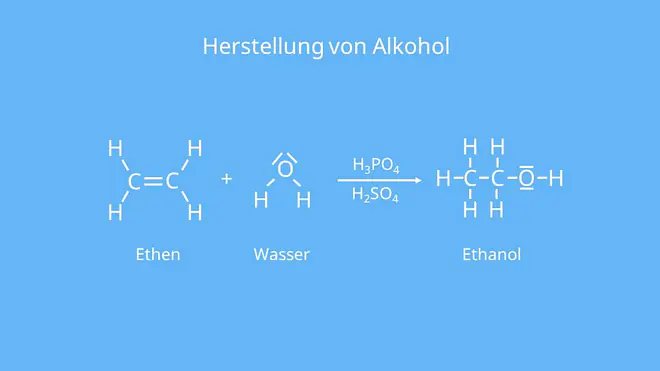 Was ist Ethanol, Äthanol, Ethylalkohol, Äthylalkohol