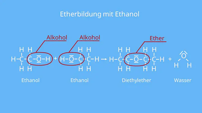Was ist Ethanol, Äthanol, Ethylalkohol, Äthylalkohol