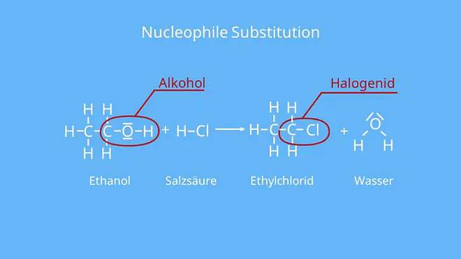 Was ist Ethanol, Äthanol, Ethylalkohol, Äthylalkohol