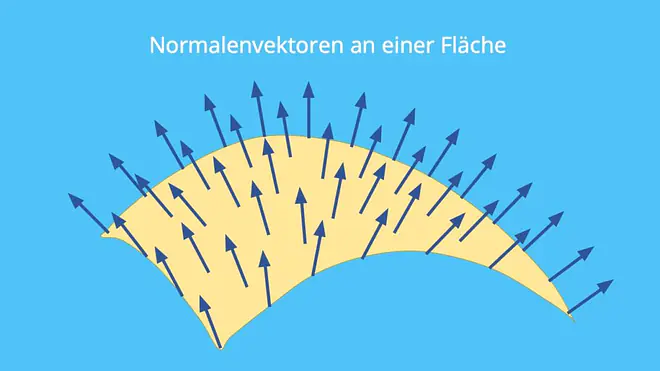 Normalenvektor, Vektor Fläche, Flächenvektor