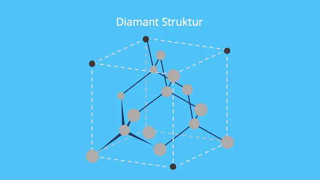 Rohdiamanten, Diamanten Arten, Diamant Form, Kohlenstoff, Kohlenstoff Modifikationen, Modifikationen Kohlenstoff