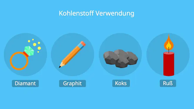 Kohlenstoff Schmuck, Modifikationen Kohlenstoff, Was ist Kohlenstoff, Form des Kohlenstoffs, Kohlenstoff Modifikationen, Schwarzer Kohlenstoff