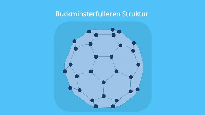 Kohlenstoff, Was ist Kohlenstoff, Kohlenstoff Modifikationen, Modifikationen Kohlenstoff