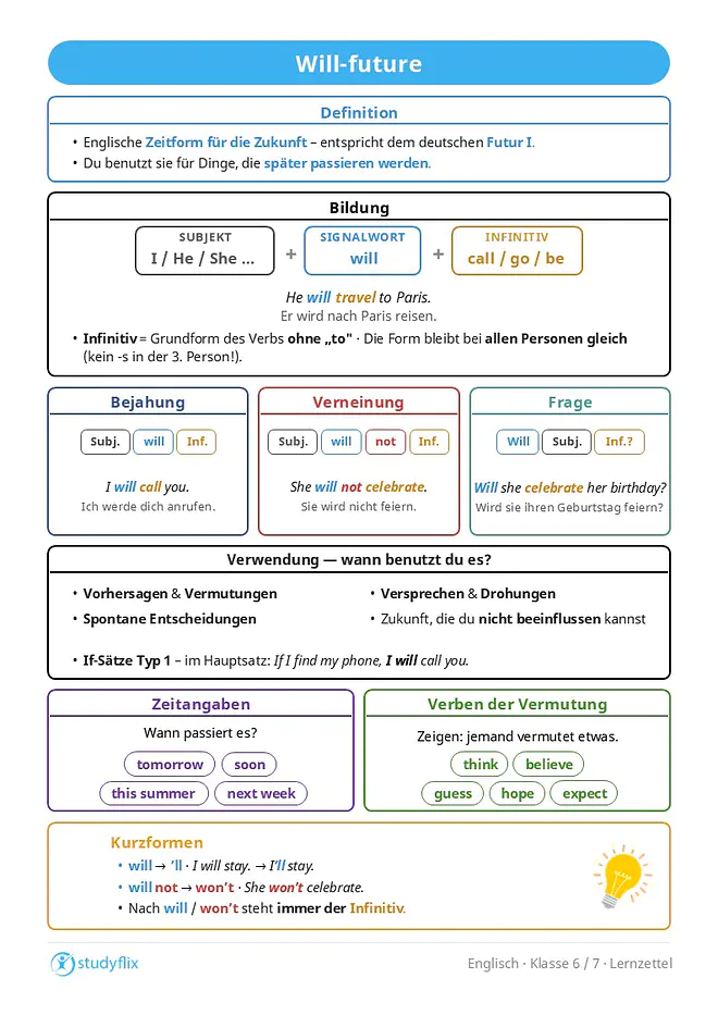 Ein Bild zeigt, dass das will-future eine englische Zeitform für die Zukunft ist und dem deutschen Futur 1 entspricht. Es wird verwendet, um über Dinge zu sprechen, die später passieren werden. Gebildet wird es mit will und dem Infinitiv ohne to, zum Beispiel I will call you oder He will travel to Paris. Die Form bleibt bei allen Personen gleich. Das will-future nutzt man für Vorhersagen, Vermutungen, Versprechen, Drohungen, spontane Entscheidungen und zukünftige Ereignisse, die man nicht beeinflussen kann. In If-Sätzen Typ 1 steht es im Hauptsatz, zum Beispiel If I find my phone, I will call you. Es gibt keine eindeutigen Signalwörter, aber Zeitangaben wie tomorrow, next week, soon oder this summer und Verben wie think, believe, expect, hope oder guess kommen oft vor. In der Alltagssprache wird will oft zu ’ll verkürzt. Die Verneinung lautet will not oder kurz won’t. Bei Fragen steht will am Satzanfang, danach folgen Subjekt und Infinitiv