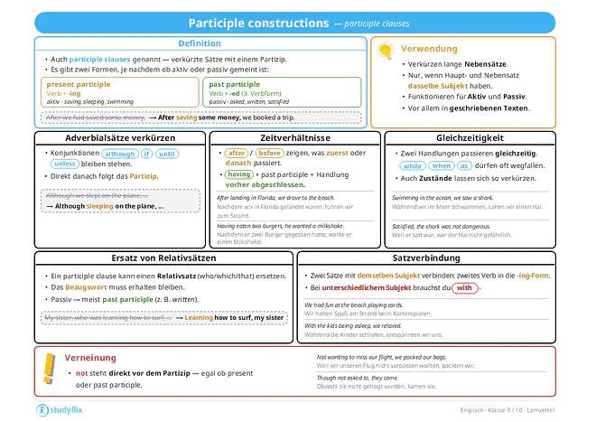 Ein Bild zeigt, dass participle constructions auch participle clauses heißen und verkürzte Sätze mit einem Partizip sind. Es gibt das present participle mit -ing und das past participle mit -ed oder der dritten Verbform. Mit participle constructions können Nebensätze verkürzt sowie Aktiv- und Passivsätze kürzer ausgedrückt werden. Das funktioniert nur, wenn Hauptsatz und Nebensatz dasselbe Subjekt haben. Konjunktionen wie although, if, until oder unless bleiben oft stehen, danach folgt direkt das Partizip. Mit after und before kann gezeigt werden, welche Handlung zuerst oder danach passiert. Mit having und past participle wird betont, dass eine Handlung vorher abgeschlossen wurde. Participle constructions können auch Gleichzeitigkeit ausdrücken; dabei können while, when oder as oft wegfallen. Außerdem können sie Relativsätze ersetzen, wobei das Bezugswort erhalten bleiben muss. Zwei Sätze mit demselben Subjekt können verbunden werden, indem ein Verb in die present-participle-Form gesetzt wird. Bei unterschiedlichen Subjekten braucht man with, zum Beispiel with the kids being asleep. Die Verneinung steht mit not direkt vor dem Partizip.