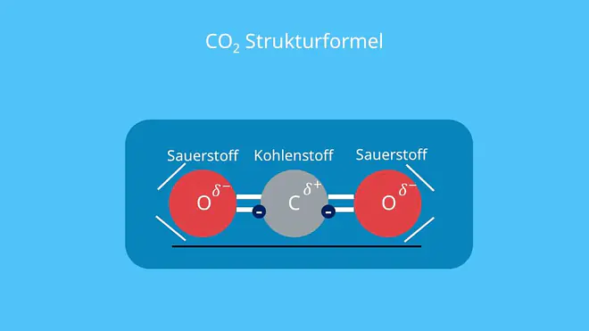 Kohlenstoffdioxid Formel, Kohlendioxid Formel, carbon dioxide, Was ist CO2, Was ist Kohlenstoffdioxid, Kohlenstoffdioxid Lewis Formel, Lewis Formel CO2, CO2 Lewis Formel