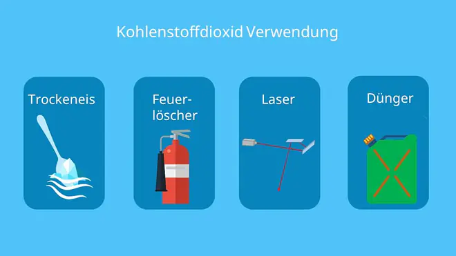 carbon dioxide, Was ist CO2, Was ist Kohlenstoffdioxid