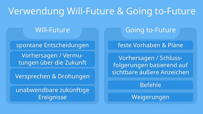 WP_Will Future – Going To Future_Melissa