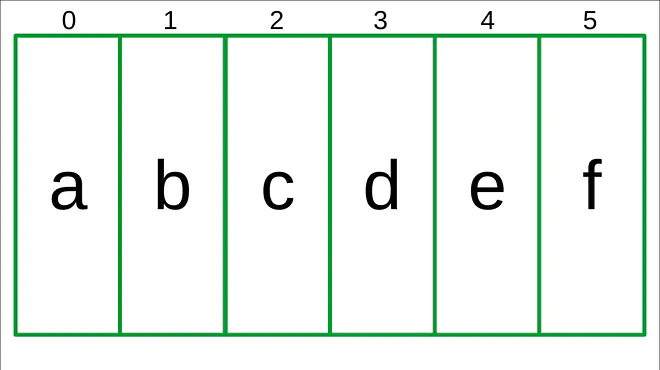 python liste, python list, list in python, list, list python, lists, index Liste, python tutorial