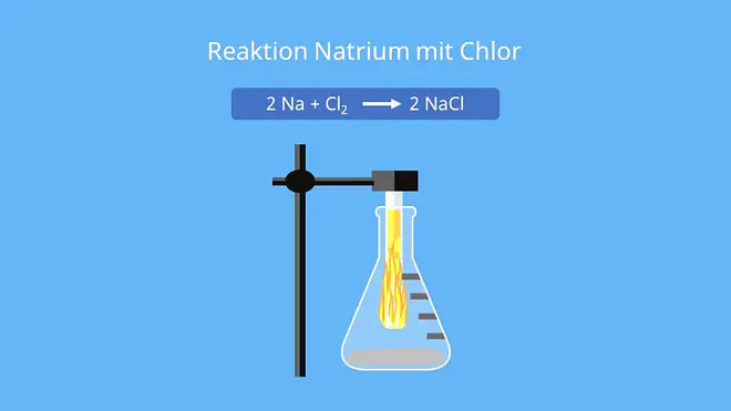 Cl Element, Chlore, Chlorverbindung, gelbgrünes giftiges Gas