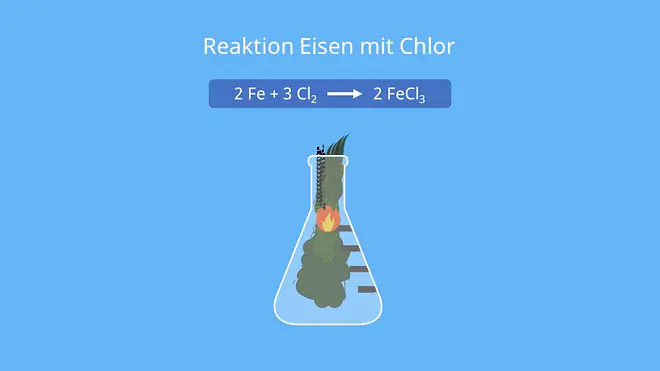 Cl Element, Chlore, Chlorverbindung, gelbgrünes giftiges Gas