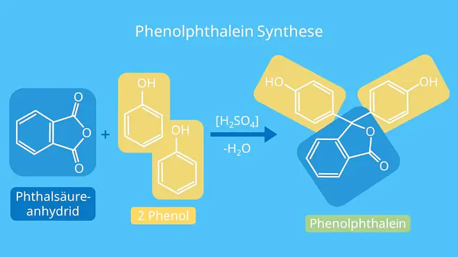 Phenolphthalein Synthese, Phenolphthalein Herstellung, Was ist Phenolphthalein, Phenolphthalein Indikator