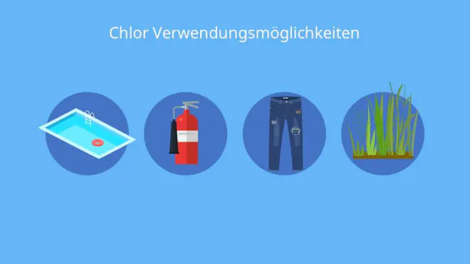 Cl Element, Chlore, Chlorverbindung, gelbgrünes giftiges Gas; Chlor Verwendungsmöglichkeiten, Chloramine