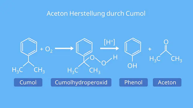 Propanon, Dimethylketon, Azeton, CH3COCH3