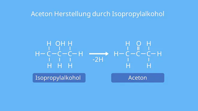 Propanon, Dimethylketon, Azeton, CH3COCH3