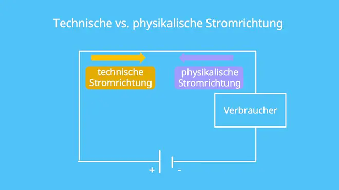 Technische Stromrichtung, physikalische Stromrichtung