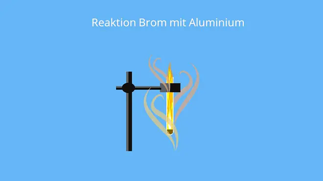 Bromid, Brom Element, Br2, Bromine