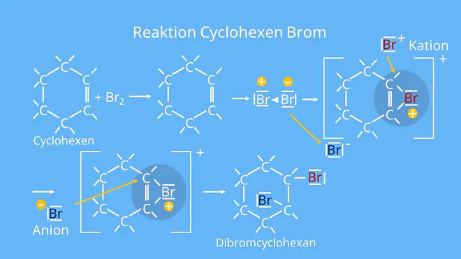 Bromid, Brom Element, Br2, Brom Cyclohexen, Bromine