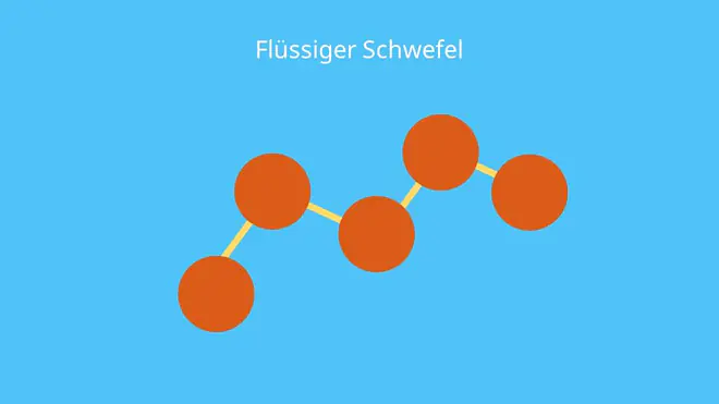 Sulfur, Chemisches Element S