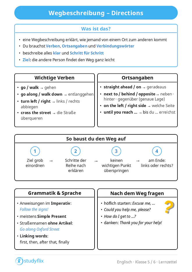 Ein Bild zeigt, dass eine Wegbeschreibung auf Englisch erklärt, wie jemand von einem Ort zu einem anderen kommt. Dafür braucht man passende Verben, Ortsangaben und Verbindungswörter. Die Beschreibung sollte klar, logisch und Schritt für Schritt aufgebaut sein, damit die andere Person den Weg leicht finden kann. Wichtige Verben sind go oder walk für gehen, go along oder walk down für entlanggehen, turn left und turn right für links oder rechts abbiegen sowie cross the street für die Straße überqueren. Ortsangaben wie straight ahead, next to, in front of, behind, opposite, on the left side, on the right side und until you reach helfen dabei, den Weg genau zu beschreiben. Eine gute Wegbeschreibung beginnt mit einer groben Einordnung des Ziels, erklärt dann die einzelnen Schritte in der richtigen Reihenfolge und nennt am Ende, ob das Ziel links oder rechts liegt. Bei Anweisungen verwendet man den Imperativ, meistens das Simple Present und Straßennamen ohne Artikel. Linking words wie first, then, after that und finally machen die Beschreibung flüssiger. Wer selbst nach dem Weg fragt, beginnt höflich mit Excuse me, fragt zum Beispiel Could you help me please? oder How do I get to...? und bedankt sich danach mit Thank you for your help!