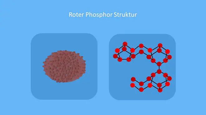  phosphoros, P Element, Phosphor Farbe, Fosfor, P Chemie