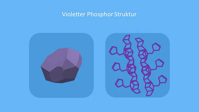 phosphoros, P Element, Phosphor Farbe, Fosfor, P Chemie