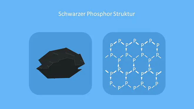 phosphoros, P Element, Phosphor Farbe, Fosfor, P Chemie