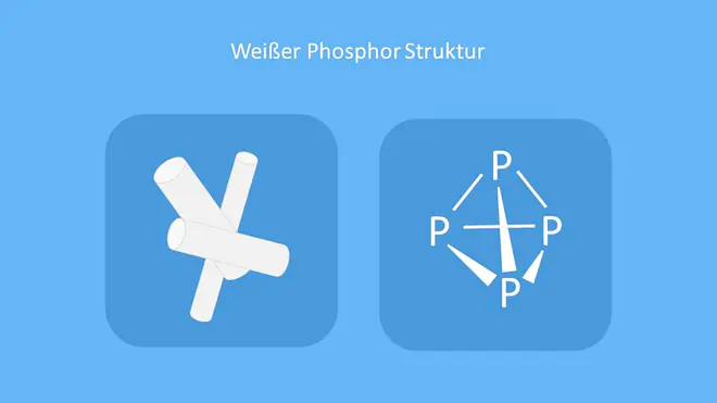 phosphoros, P Element, weißer Phosphor, Phosphor weiß, Phosphor Farbe, Fosfor, fosforo, P Chemie