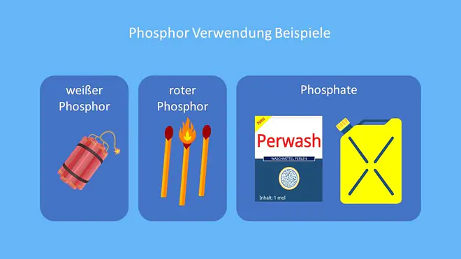phosphoros, P Element, weißer Phosphor, roter Phosphor, Phosphor weiß, Phosphorbomben, Phosphor Farbe, P Chemie