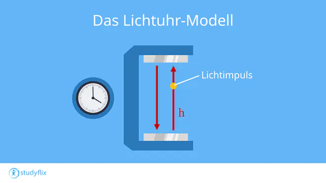 Das Bild zeigt den Aufbau eines Lichtuhr-Modells