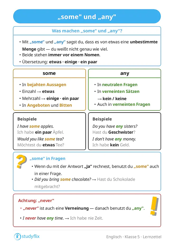 Ein Bild zeigt die Verwendung von some und any im Englischen. Beide Wörter drücken eine unbestimmte Menge aus und stehen vor einem Nomen. Sie können mit etwas, einige oder ein paar übersetzt werden. Some verwendet man in bejahten Aussagen, in Angeboten und Bitten sowie in Fragen, wenn man eine positive Antwort erwartet. In der Einzahl bedeutet some oft etwas, in der Mehrzahl einige oder ein paar. Any verwendet man in neutralen Fragen sowie in verneinten Aussagen und Fragen. In verneinten Sätzen bedeutet any häufig kein oder keine. Auch nach never benutzt man any, weil never als Verneinung gilt.