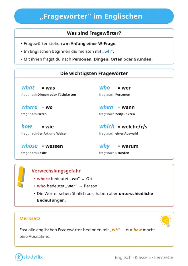 Ein Bild zeigt englische Fragewörter, die am Anfang von W-Fragen stehen und im Englischen oft mit „wh“ beginnen. Mit ihnen fragt man nach Personen, Dingen, Orten, Zeitpunkten, Besitz, Gründen, Auswahl oder der Art und Weise. „What“ bedeutet „was“ und fragt nach Dingen oder Tätigkeiten, „who“ bedeutet „wer“ und fragt nach Personen, „where“ bedeutet „wo“ und fragt nach Orten, und „when“ bedeutet „wann“ und fragt nach Zeitpunkten. Außerdem bedeutet „which“ „welche/r/s“ und fragt nach einer Auswahl, „whose“ bedeutet „wessen“ und fragt nach Besitz, „why“ bedeutet „warum“ und fragt nach Gründen, und „how“ bedeutet „wie“ und fragt nach der Art und Weise. Besonders wichtig ist, dass „where“ mit „wo“ und „who“ mit „wer“ übersetzt wird, obwohl die Wörter ähnlich aussehen. 