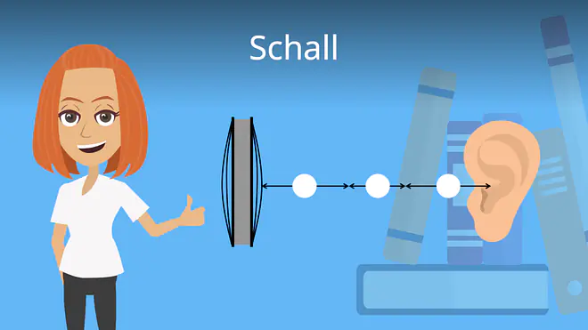 Zum Video: Schall