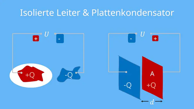 Kapazität Allgemein, Elektrische Kapazität, Elektrische Kapazität Plattenkondensator, Kapazität Plattenkondensator