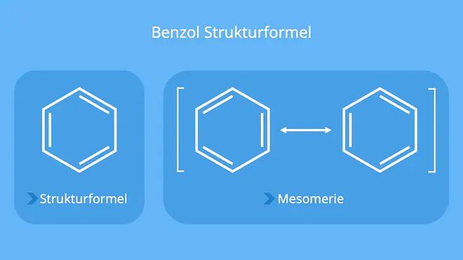 Was ist Benzol, Benzene, Benzen, Benzol Formel, Benzolring, C6H6, Aromat Kohlenwasserstoff, Aromat Chemie, Aromate